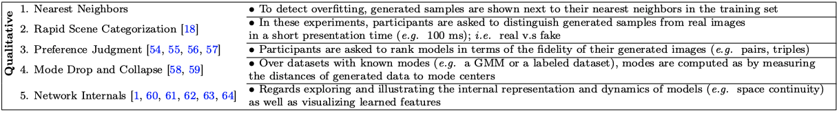 Qualitative measures