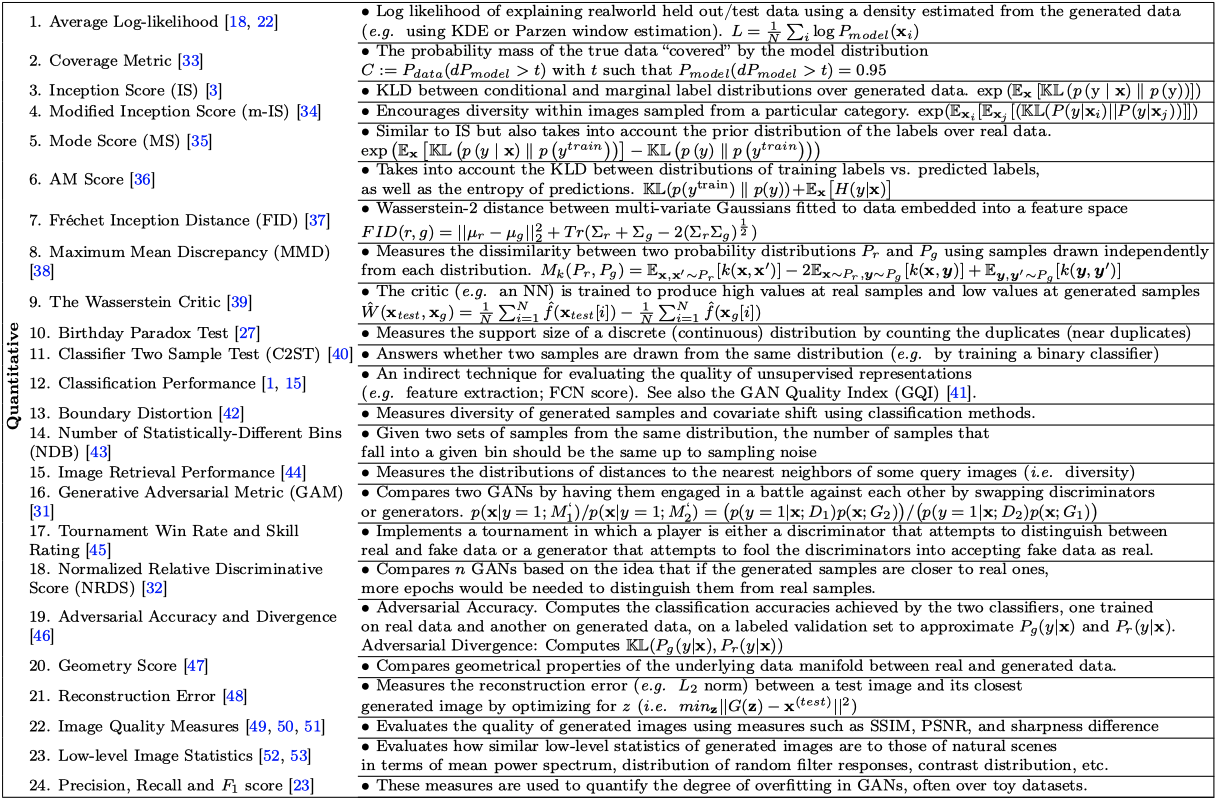 Quantitative measures