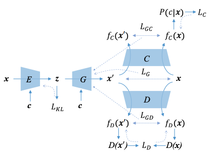 cvae-gan